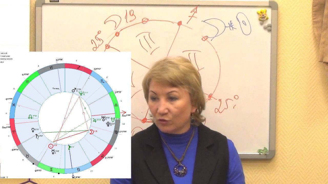 Лекции Астрологов