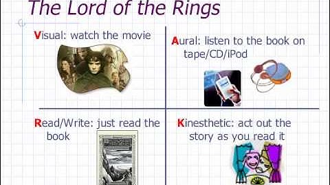 EPLTT - Multiple Intelligences and Learning Styles presentation