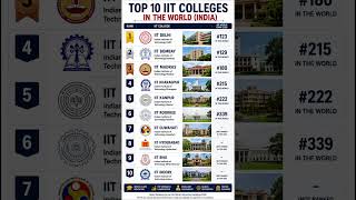 Top 10 IIT college in India. | Best career Options 2026