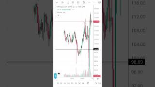 Loss it's a part of the game #trading #technicalanalysis #nifty #education #stockmarket #banknifty