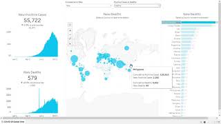 Task 6 Timeline analysis  Coronavirus COVID 19 Cases on Tableau