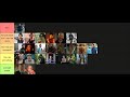 Which Character From These Zombie Movies Have The Most Aura? (Tier List)