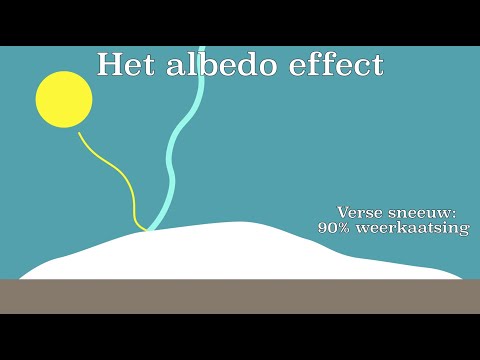 Video: Wat is die albedo van die planeet?