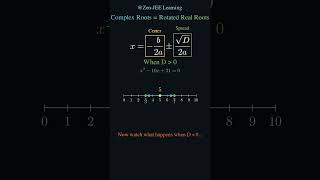 Deepest Quadratic complex roots visualization 😎😎