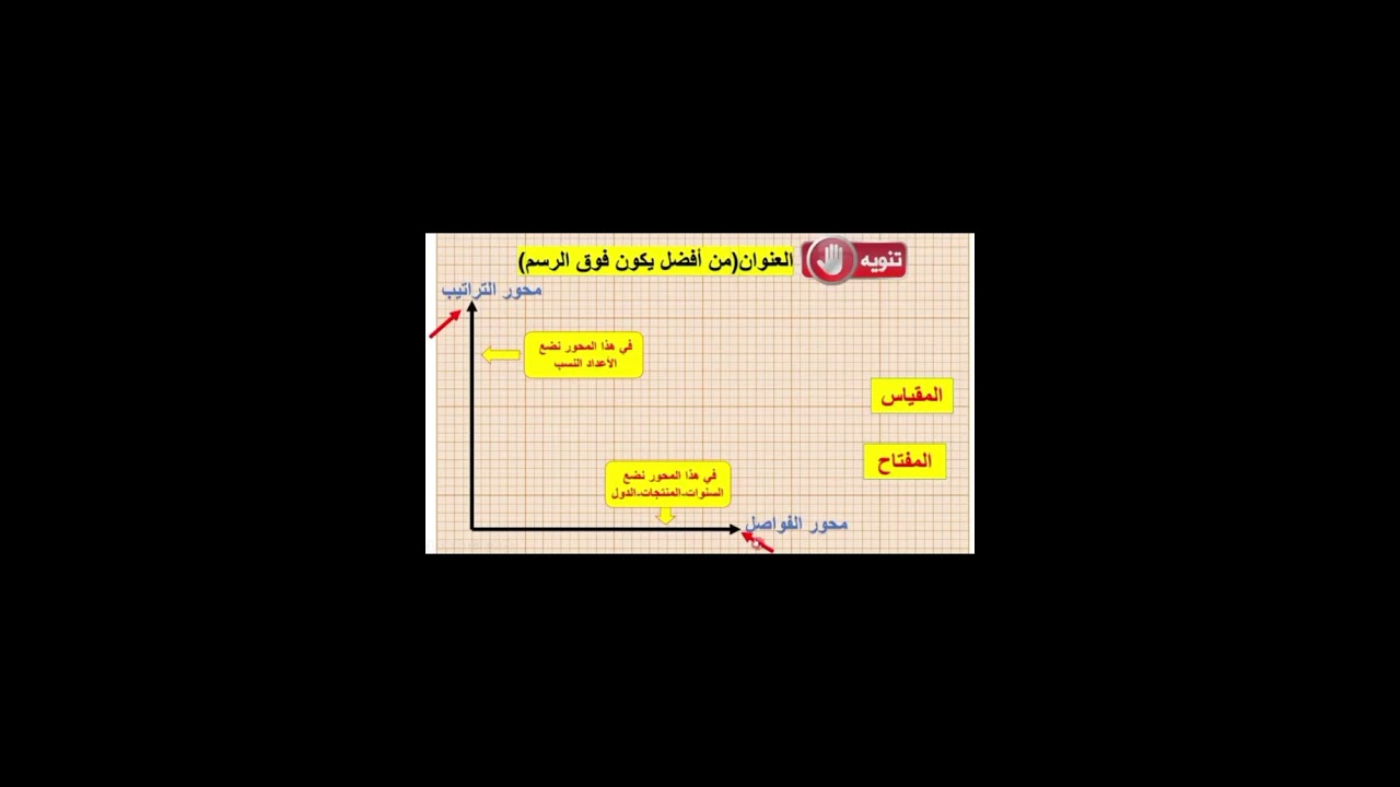 منهجية الإجابة لتلاميذ البكالوريا و ثانوي