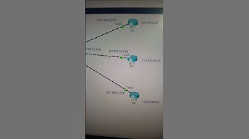 Basic Lab topology overview in cisco packet tracer #networkdiscovery #ciscocourses