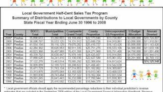 Pinellas County Tax Bandits I