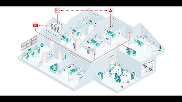 Medical Device Integration workflow