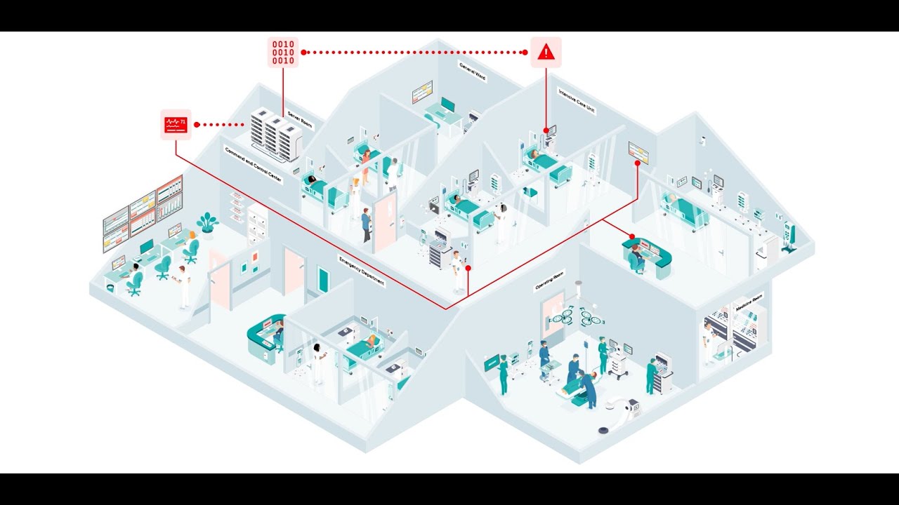 Medical Device Integration workflow