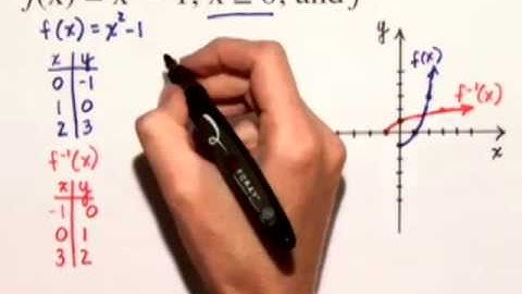 Blitzer PREC 5e ChapterTestPrepVideo CH1 #15