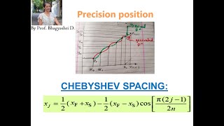 Chebyshev Spacing concept and Basic Numerical#precision point #kinematics of machines