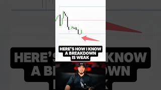 Break doesn’t mean control…. #trading #tradesetup #tradingplan #tradingstrategy