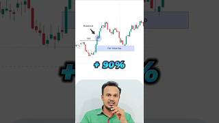 90% Accuracy Of This Fair Value Gap | Best Strategy For Fair Value Gap| #trading #fvg #priceaction