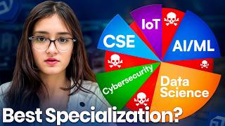 DON'T Choose Your CSE Specialization Before Watching This Video !