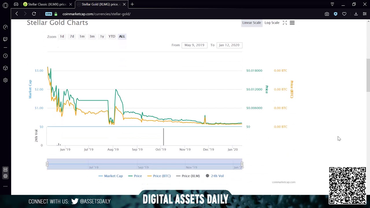 Stellar Classic (XLMX) and Stellar Gold (XLMG)........ YouTube