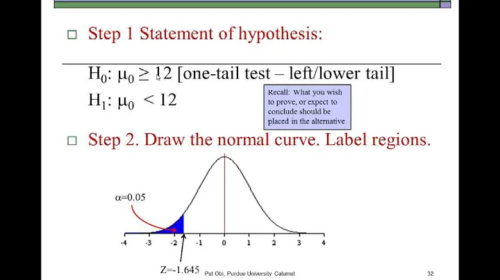 Hypothesis Testing for Mean - Large Samples