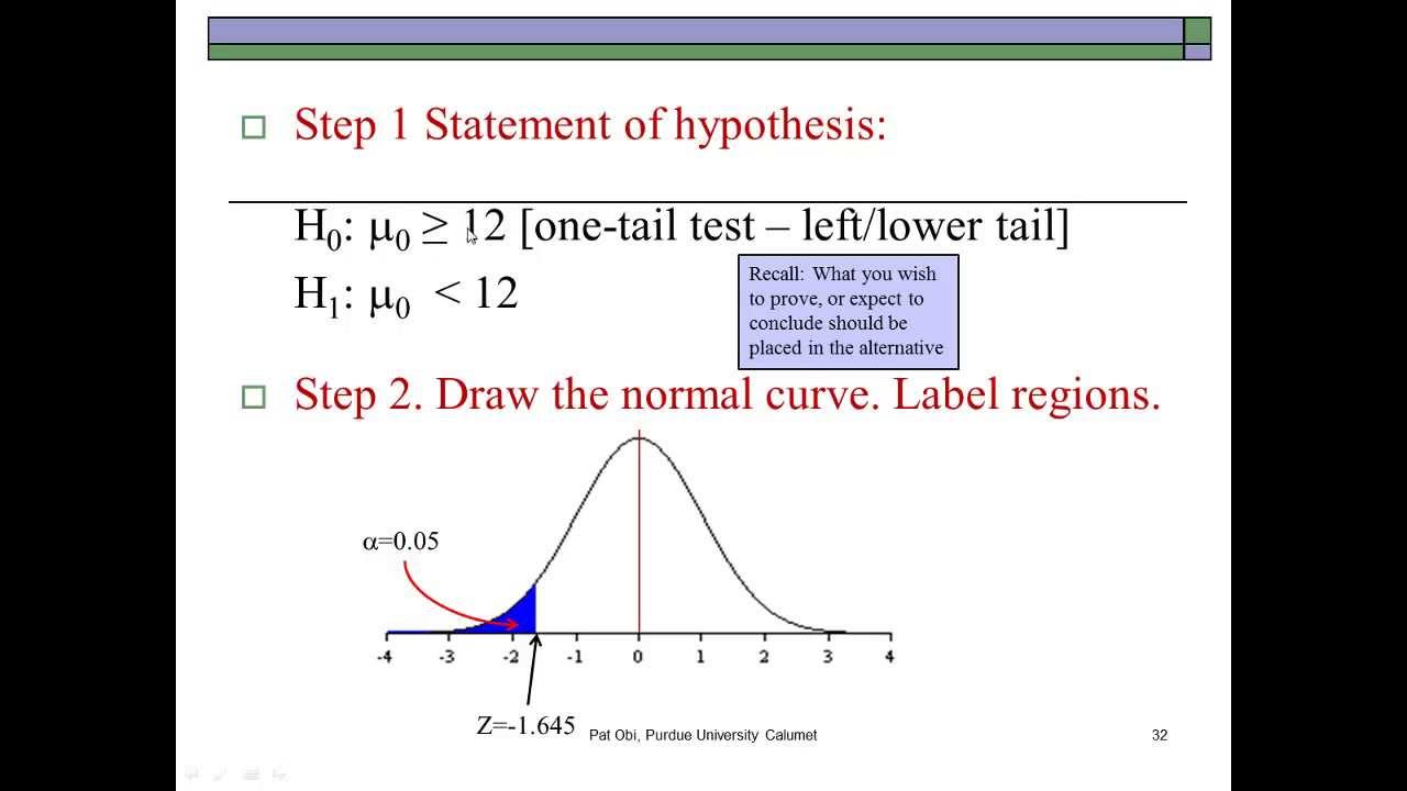 hypothesis for sample means