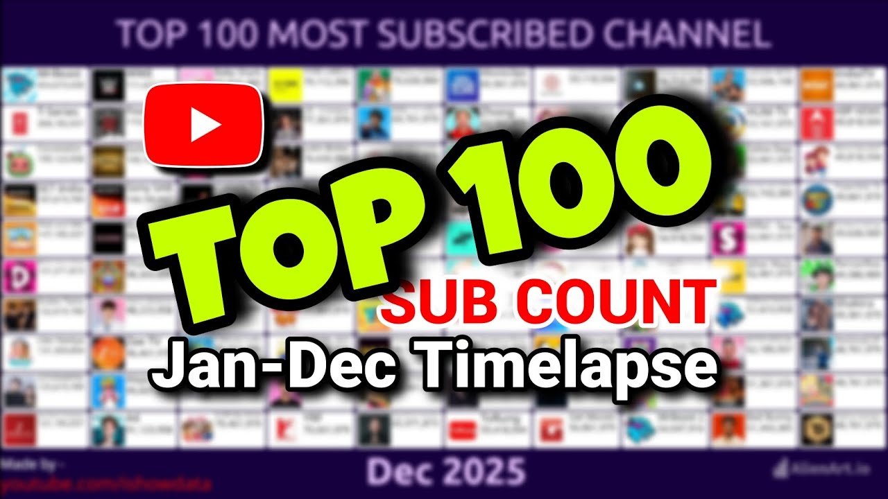 Top 100 YouTubers Live Sub Count | 2025 Update - YouTube