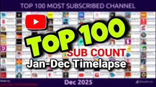 Top 100 Youtubers Live Sub Count 2025 Update