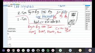 Celebrity [Ara] Section 2 Computer Organization: Q1-Q7 Compile Profile