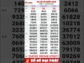 Kết Quả Xổ Số Miền Nam Thứ Hai Ngày 23 Tháng 3 Năm 2026 XSMN Thứ 2 Hàng Tuần