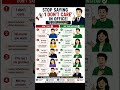 Professional English For Office Life 🔥