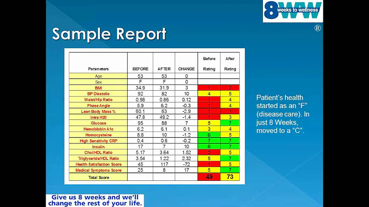 8WW Introductory Webinar for Doctors