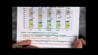 02 Unit 2 Categorical Displays