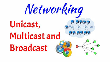 Unicast,Multicast and Broadcast | Networking | Tamil