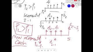 Engineering Economy |Incremental rate of return analysis of comparison