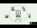 Digital Forensics - Essential Tools and Industry Standards #cybersecurity