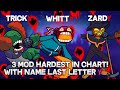 3 Mod Hardest in Chart! | Friday Night Funkin Mod With Name Last Letter "Y" (Bot)