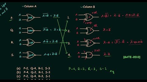 GATE Solved Problems (2010) | Logic Gates | Digital Electronics