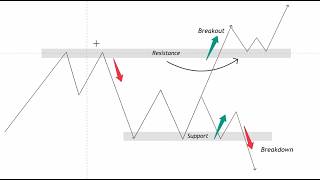 Breakouts and Breakdowns Live Masterclass | Price Action and Technical Analysis | 25/06/26
