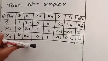 DUALITAS - PROGRAM LINEAR