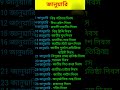 Important date ( january ) // গুরুত্বপূর্ণ দিবস #ntpcstaticgk