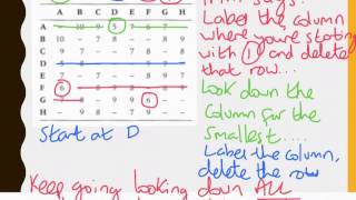 Famous Prim's from a matrix - Maths in Minutes Net Worth
