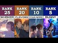 Best Romance Anime Movies To Watch
