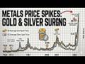 Gold & Silver WENT UP During This Crash - Why A Price Going UP Isn't Guaranteed Again!