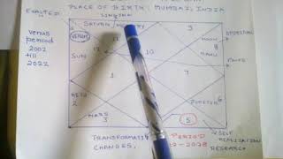 Alia Bhatt Brahmastra Venus Effect Horoscope Analysis By Ashish Seth Astrology Youtube She is commercially successful and critically acclaimed. alia bhatt brahmastra venus effect horoscope analysis by ashish seth astrology