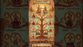 🕉️ The Dance of Divinity: Unveiling the Fifth Veda #art #shorts #history #culture #veda #subscribe