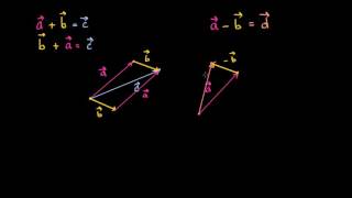 Addition and subtraction of vectors visually | Vectors | Mathematics | Khan Academy in Spanish