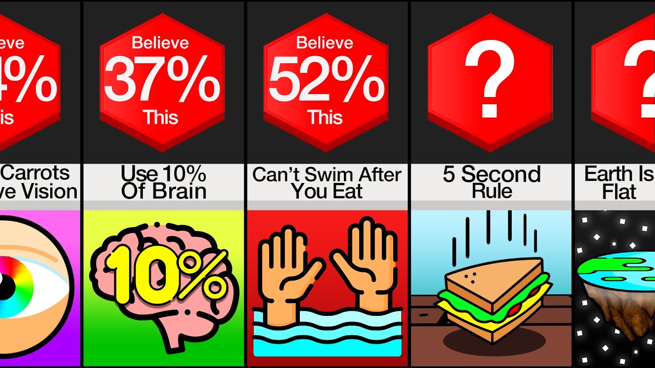 Comparison: Myths You Believe