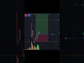 📉 Yesterday Market = Full Trap ⚠️🔥