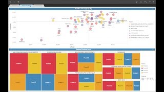 MicroStrategy 2 min #21 - Dashboards : 15 formatting tips & tricks
