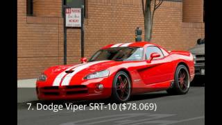 Top 10 cheapest cars that will hit 200 mph