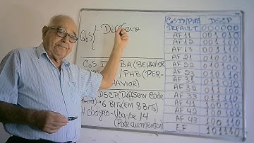 Canal Enne.Telecom  Vídeo 48  Serviços Diferenciados (DiffServ): QoS por Classe de Serviço (CoS).