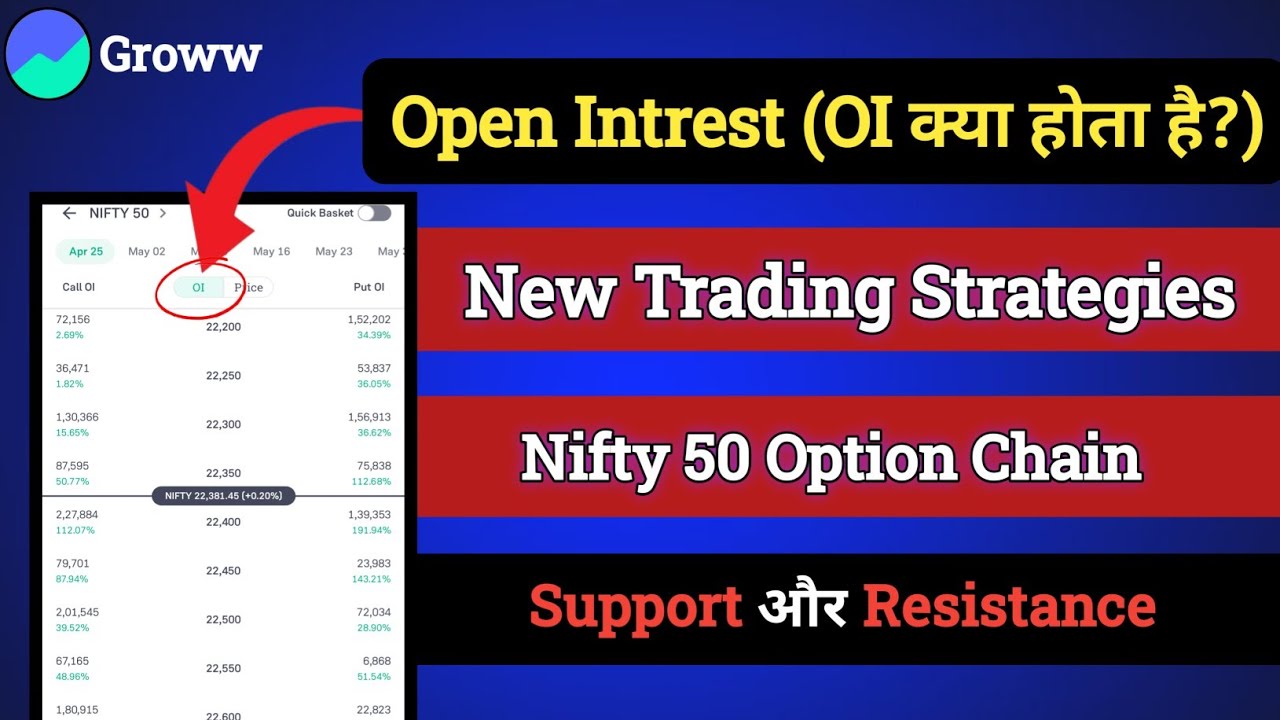 Option Chain Analysis | Open Interest Analysis | Find Support & Resistance in Option Chain