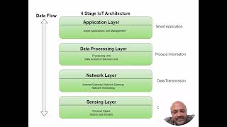 IoT ppt