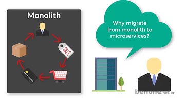 MIgrating from The Monolith to Microservices - Part I - Why?